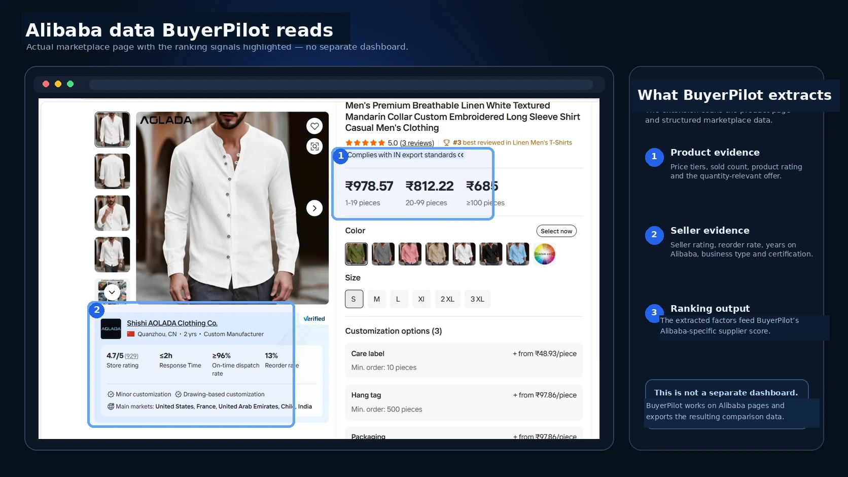 Actual Alibaba product page annotated to show the product and seller data BuyerPilot extracts